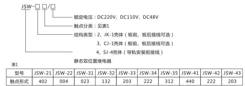 JSW-31靜態雙位置繼電器型號命名及含義圖片 JSW-31靜態雙位置繼電器型號命名及含義圖片