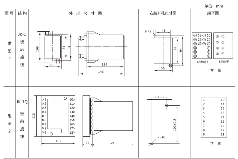 JSW-31靜態雙位置繼電器外形及開孔尺寸圖3 JSW-31靜態雙位置繼電器外形及開孔尺寸圖3