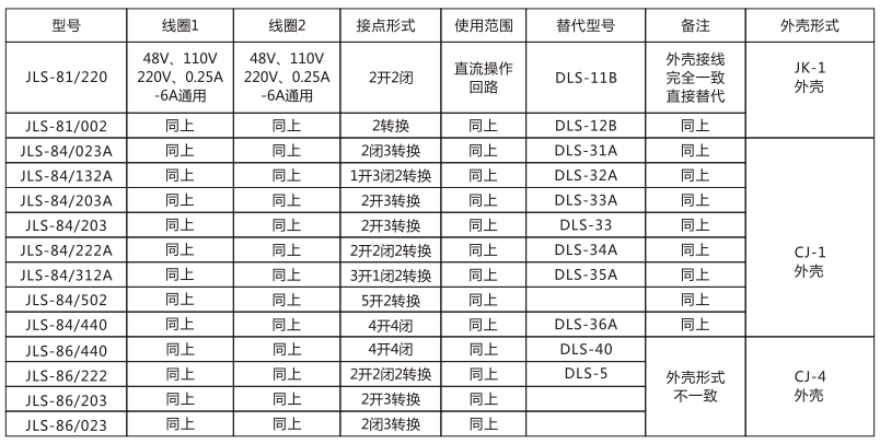 JLS-81/330靜態雙位置繼電器技術參數圖片