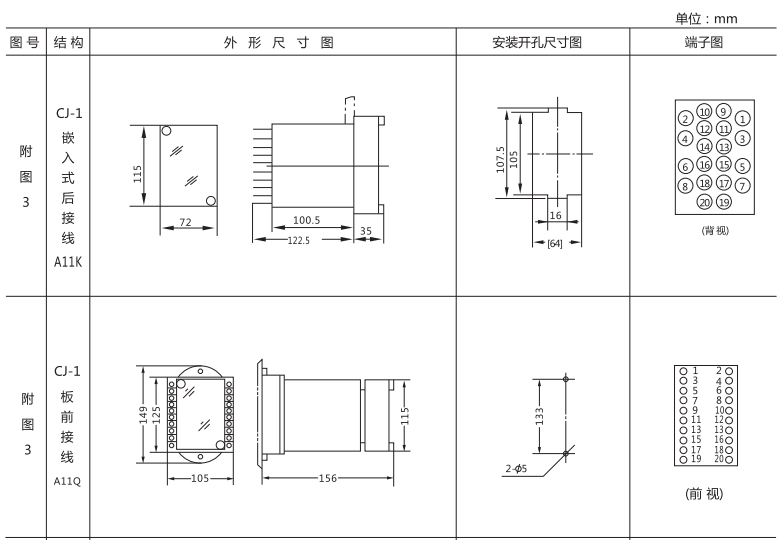JCJ-A靜態交流沖擊繼電器外形尺寸及安裝開孔尺寸圖1 JCJ-A靜態交流沖擊繼電器外形尺寸及安裝開孔尺寸圖1