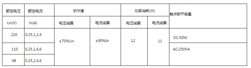 DLS-20雙位置繼電器技術(shù)數(shù)據(jù) DLS-20雙位置繼電器技術(shù)數(shù)據(jù)