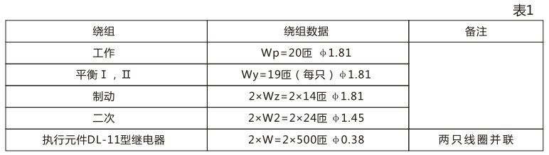 BCH-1差動繼電器的繞組數據 BCH-1差動繼電器的繞組數據