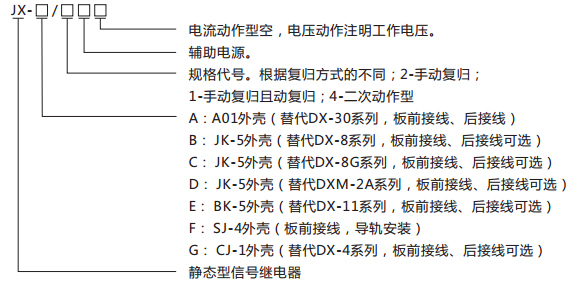 JX-D/3靜態信號繼電器型號含義及命名圖