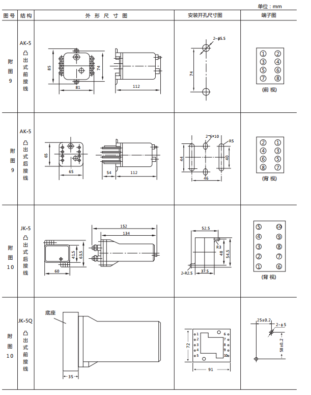 JX-D/3靜態信號繼電器外形尺寸及開孔尺寸圖2