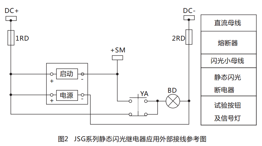 JSG-D型靜態閃光繼電器結構特點圖 JSG-D型靜態閃光繼電器結構特點圖