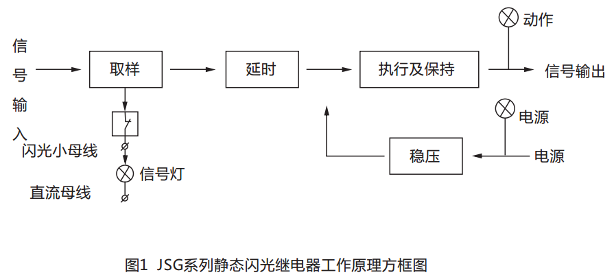 JSG-B型靜態閃光繼電器工作原理圖