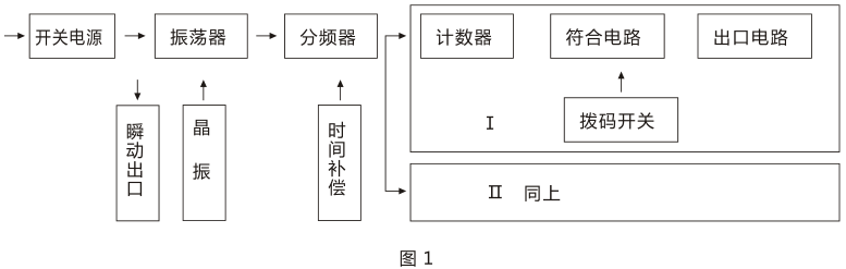 SSJ-41A靜態(tài)時(shí)間繼電器產(chǎn)品構(gòu)成及工作原理圖片 SSJ-41A靜態(tài)時(shí)間繼電器產(chǎn)品構(gòu)成及工作原理圖片