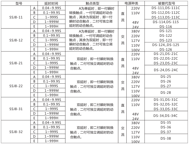 SSJ8-12E高精度時間繼電器型號命名及含義型號分類及規格圖片