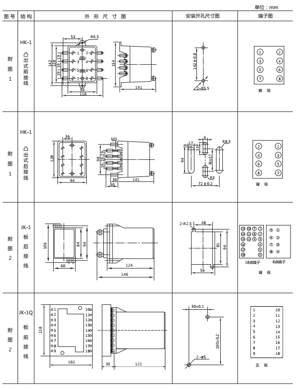 LY-33電壓繼電器外形尺寸及開孔尺寸 LY-33電壓繼電器外形尺寸及開孔尺寸