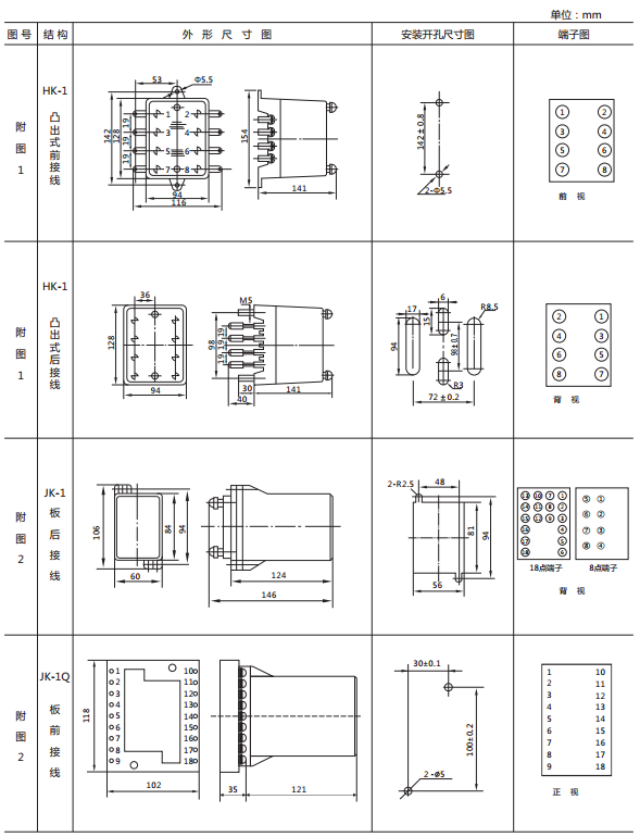 JY-43A靜態電壓繼電器外形及開孔尺寸 JY-43A靜態電壓繼電器外形及開孔尺寸