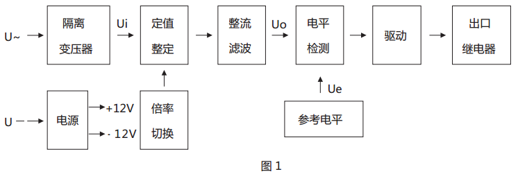 JY-25A靜態電壓繼電器原理說明 JY-25A靜態電壓繼電器原理說明