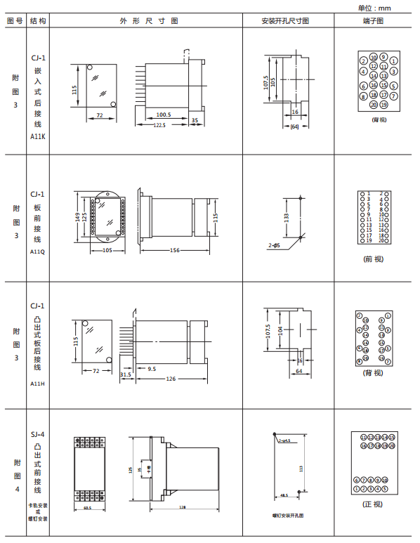 JY-25A靜態電壓繼電器外形及開孔尺寸 JY-25A靜態電壓繼電器外形及開孔尺寸