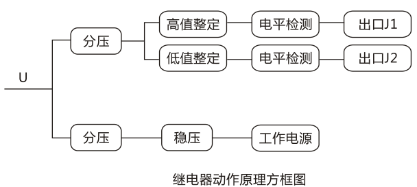 JY-ZB直流高低值電壓繼電器工作原理圖 JY-ZB直流高低值電壓繼電器工作原理圖