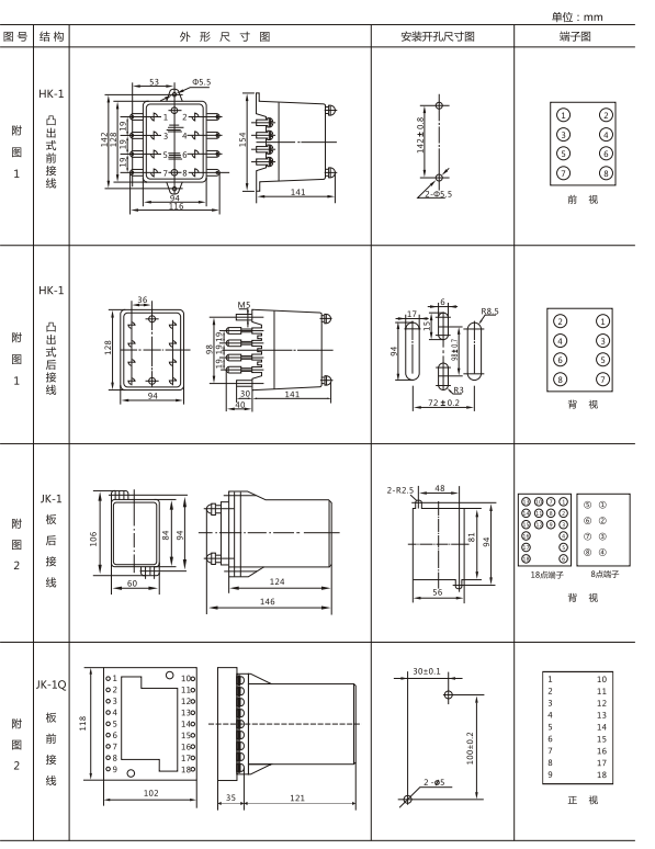 JY-ZB直流高低值電壓繼電器外形尺寸圖 JY-ZB直流高低值電壓繼電器外形尺寸圖