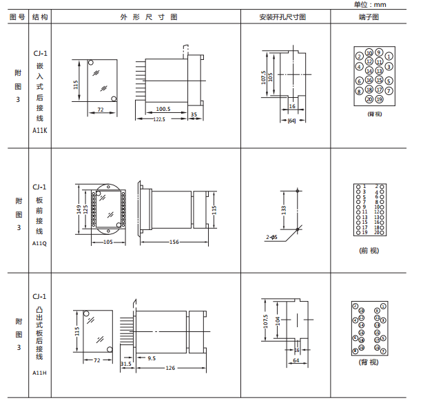 JCDY-2A/220V直流電壓繼電器外形及開孔尺寸2 JCDY-2A/220V直流電壓繼電器外形及開孔尺寸2