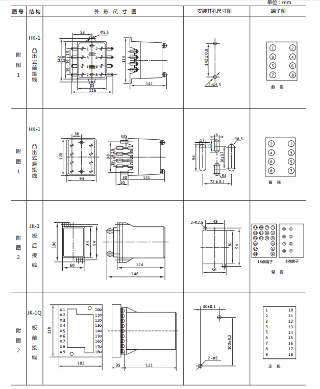 JCDY-2A/48V直流電壓繼電器外形及開孔尺寸1 JCDY-2A/48V直流電壓繼電器外形及開孔尺寸1