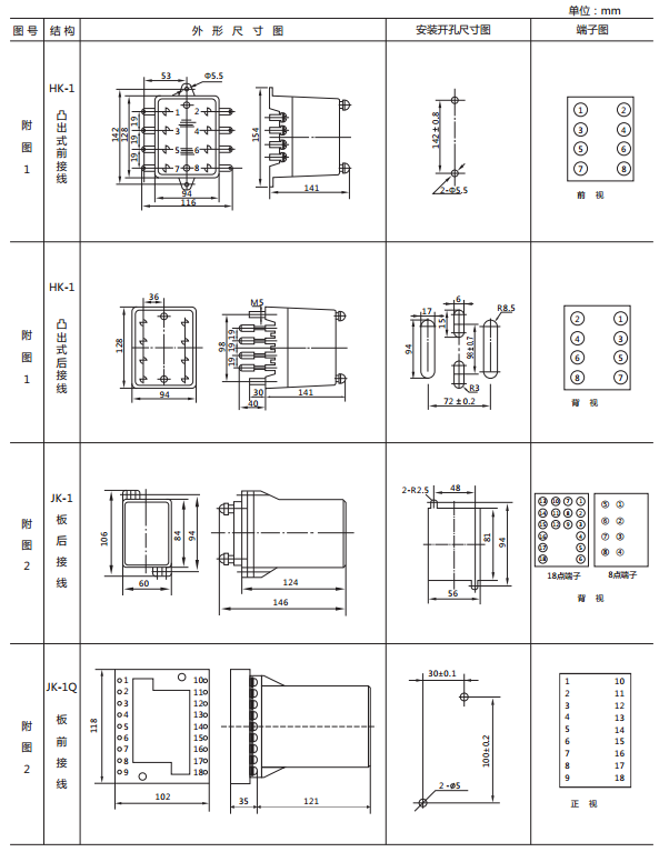 JY-DB/3集成電路直流電壓繼電器外形尺寸及開(kāi)孔尺寸1 JY-DB/3集成電路直流電壓繼電器外形尺寸及開(kāi)孔尺寸1
