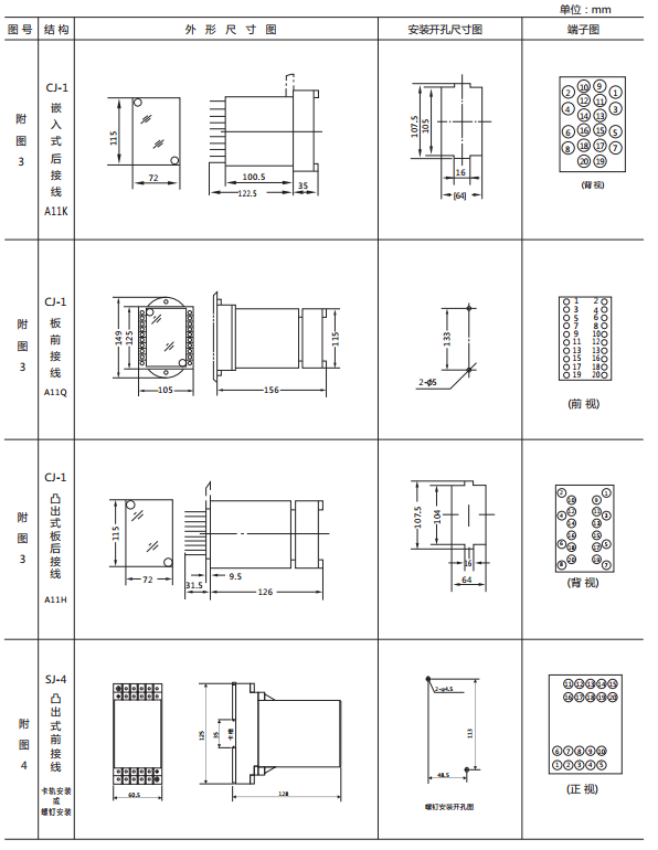 JY-A/3DK無(wú)輔源電壓繼電器外形尺寸及開(kāi)孔尺寸 JY-A/3DK無(wú)輔源電壓繼電器外形尺寸及開(kāi)孔尺寸