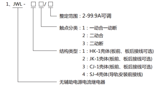 JWL-12繼電器型號分類及其含義