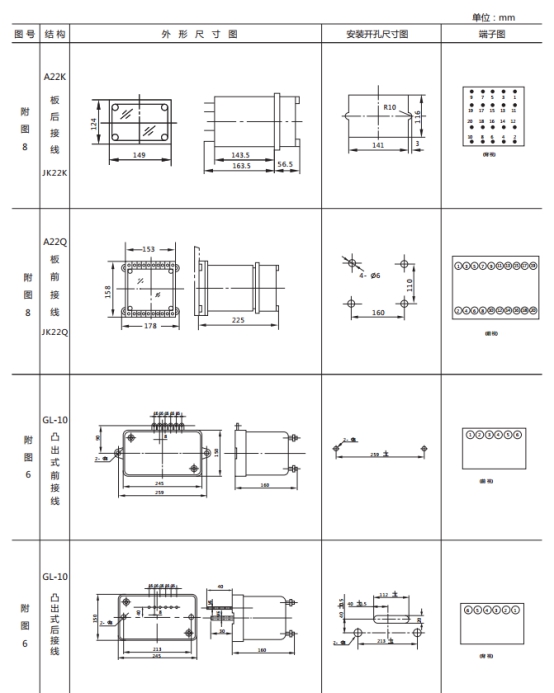 JL-D/21-1、2繼電器外形尺寸及開(kāi)孔尺寸2 JL-D/21-1、2繼電器外形尺寸及開(kāi)孔尺寸2