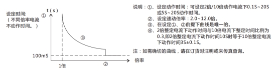 JL-C/31反時(shí)限電流繼電器訂貨須知 JL-C/31反時(shí)限電流繼電器訂貨須知