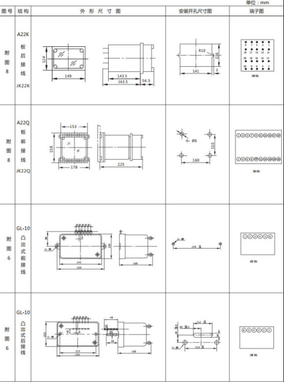 JL-C/31反時(shí)限電流繼電器外形尺寸及開(kāi)孔尺寸2 JL-C/31反時(shí)限電流繼電器外形尺寸及開(kāi)孔尺寸2