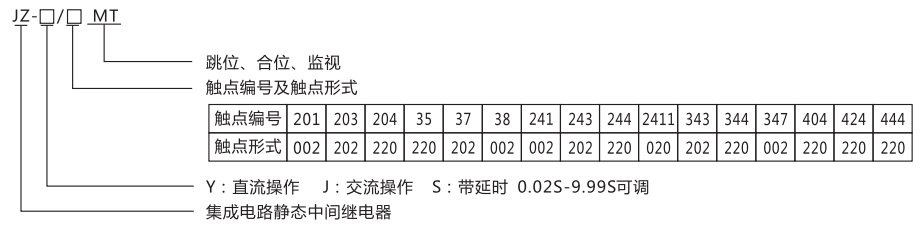 JZ-Y-201MT跳位、合位、電源監視中間繼電器型號命名及含義