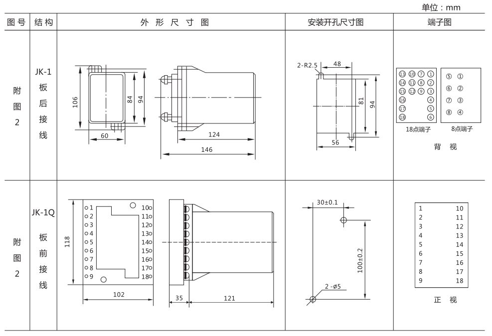 ZZ-S-13分閘、合閘、電源監(jiān)視綜合控制裝置外形尺寸及開孔尺寸 ZZ-S-13分閘、合閘、電源監(jiān)視綜合控制裝置外形尺寸及開孔尺寸