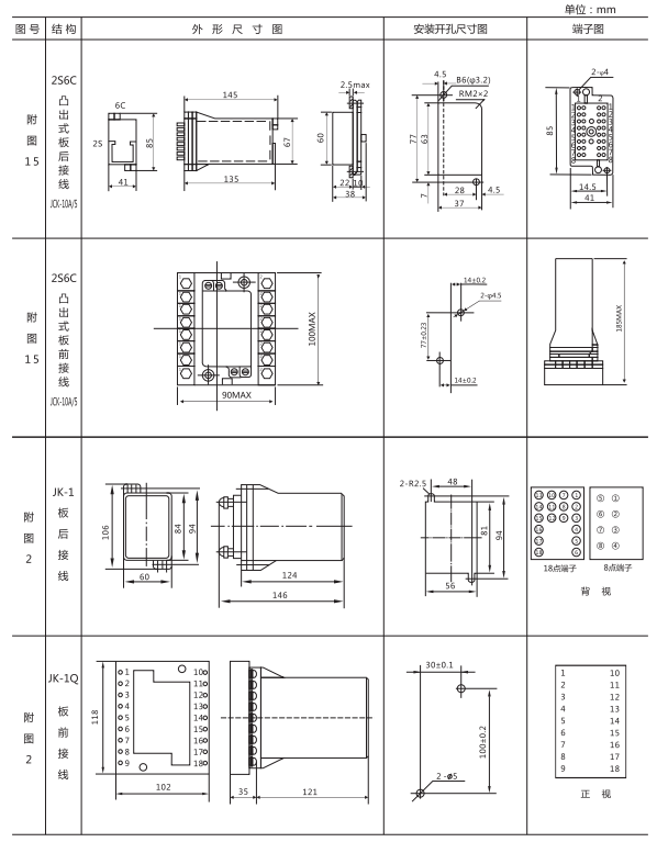 ZJS-21跳閘回路監視繼電器外形開孔尺寸 ZJS-21跳閘回路監視繼電器外形開孔尺寸