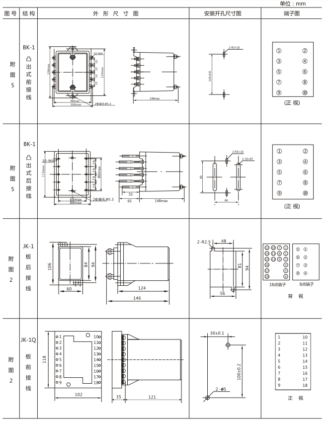 JZY(J)-32靜態中間繼電器外形尺寸及開孔尺寸 JZY(J)-32靜態中間繼電器外形尺寸及開孔尺寸