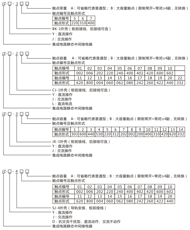 JZY(J)-220靜態中間繼電器命名及含義 JZY(J)-220靜態中間繼電器命名及含義