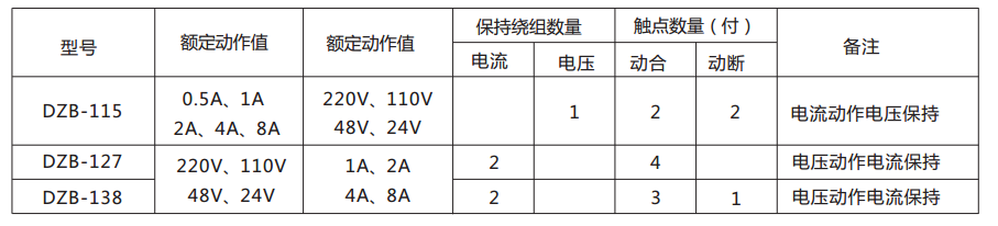 DZB-115帶保持中間繼電器的參數表 DZB-115帶保持中間繼電器的參數表