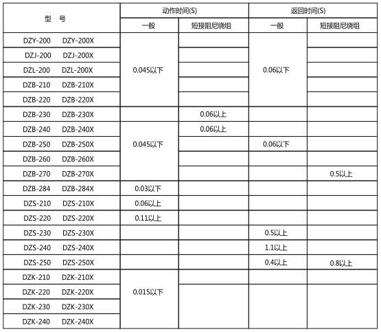 動(dòng)作時(shí)間,返回時(shí)間 動(dòng)作時(shí)間,返回時(shí)間
