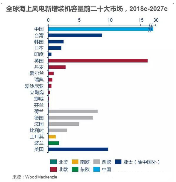 風電市場 風電市場