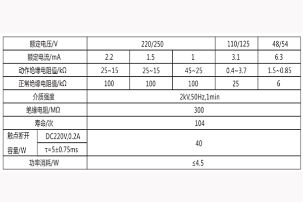 技術數據 技術數據