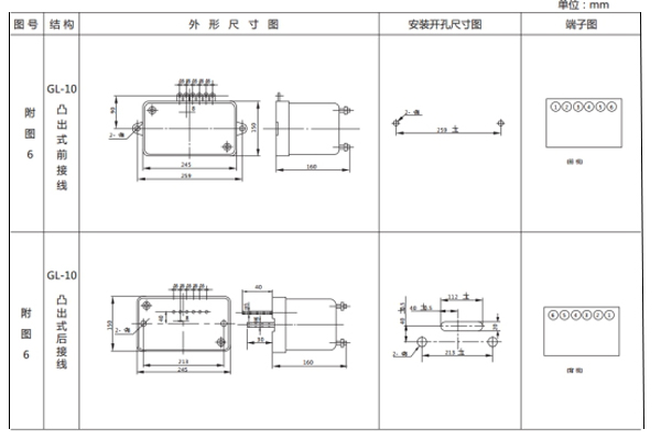 開孔尺寸 開孔尺寸