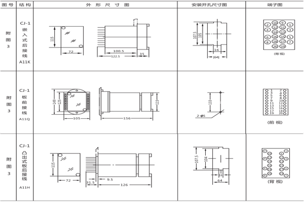 開孔尺寸 開孔尺寸