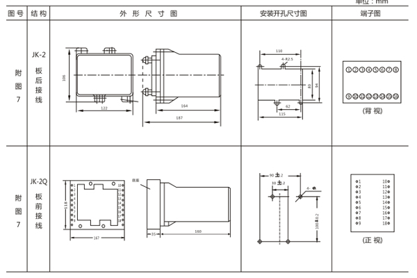 開孔尺寸 開孔尺寸