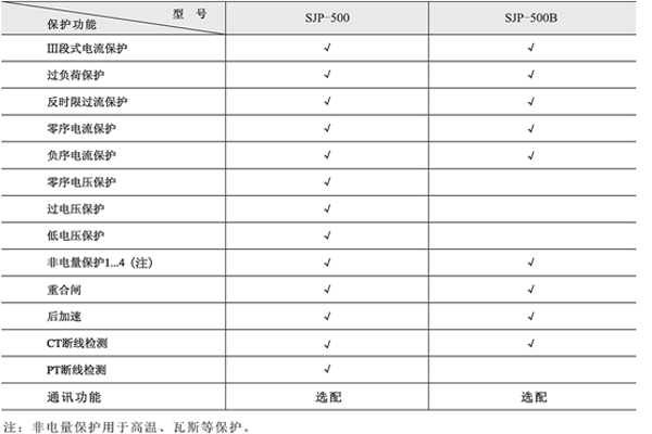 1562292557299556.jpg 保護.jpg