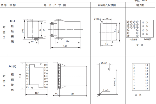 開孔尺寸 開孔尺寸