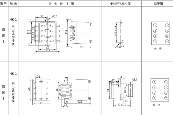 開孔尺寸 開孔尺寸
