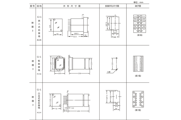 開孔尺寸 開孔尺寸