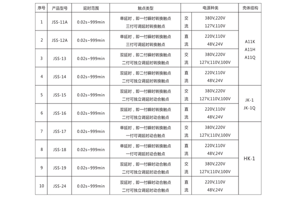 1565339176935965.jpg 型號分類.jpg