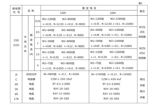 DH-1重合閘繼電器的各原件參數表 DH-1重合閘繼電器的各原件參數表