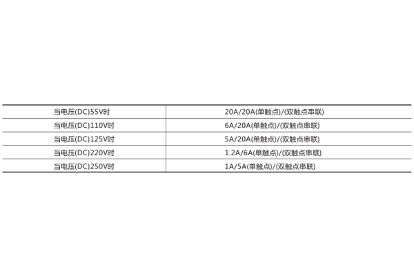 技術(shù)數(shù)據(jù) 技術(shù)數(shù)據(jù)