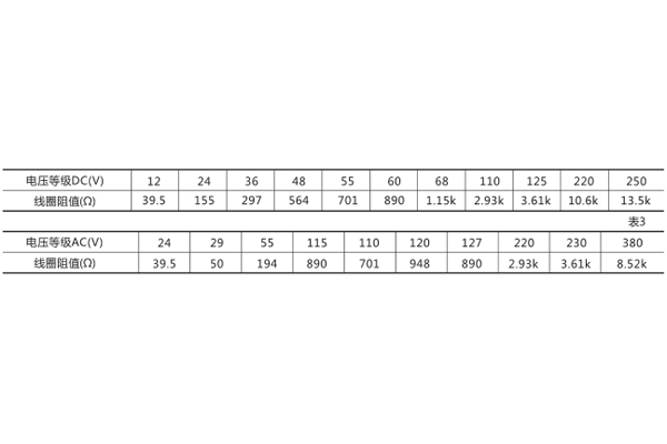 技術數據 技術數據