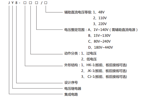型號說明 型號說明
