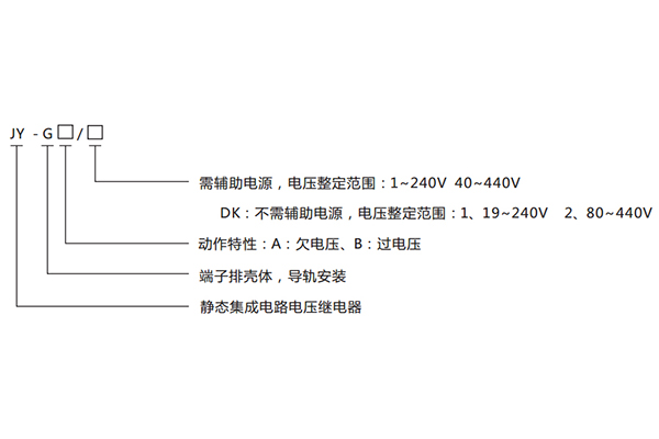 型號(hào)含義 型號(hào)含義