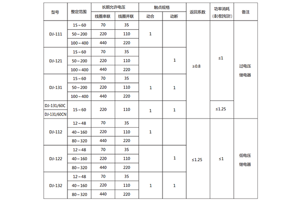 技術參數 技術參數