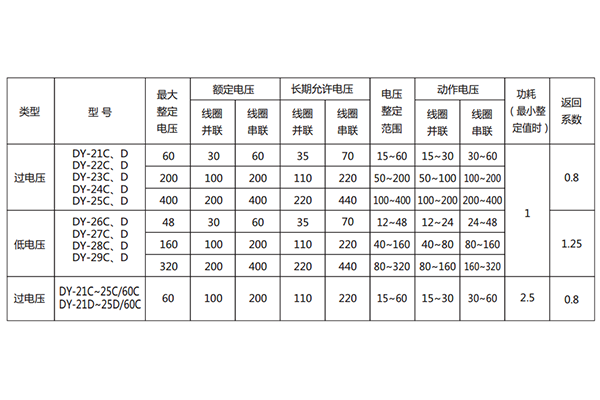 技術條件 技術條件